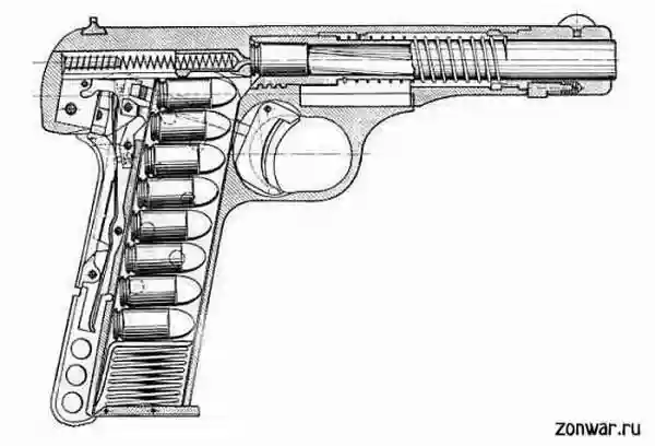 Схема автоматики пистолета FN Browning M1922.