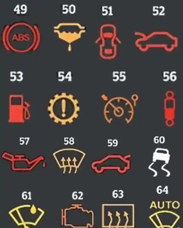 Значения значков на приборной панели автомобиля