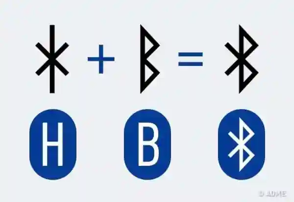 Значения известных символов