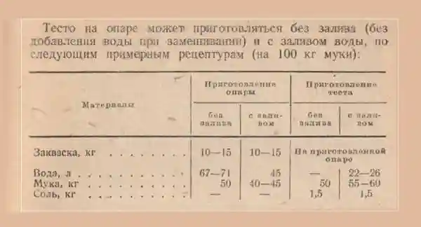 Хлеб фронтовой. 1944 год