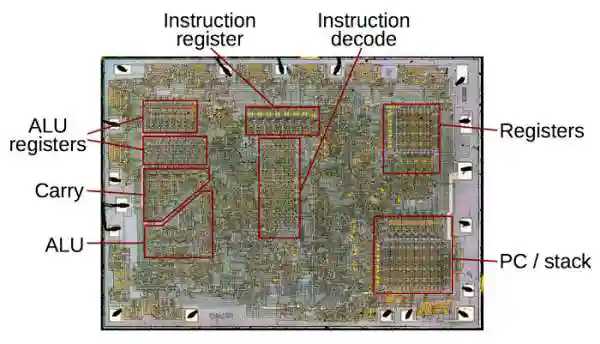 Процессор Intel 8008 — что внутри?