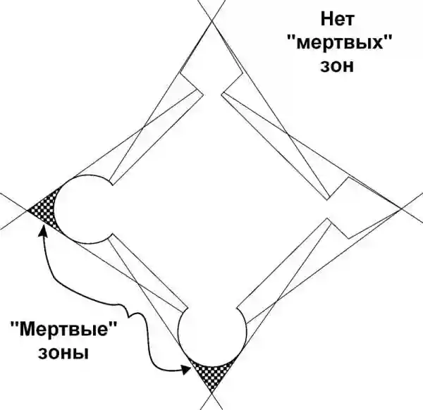 звездообразные крепости, бастионы