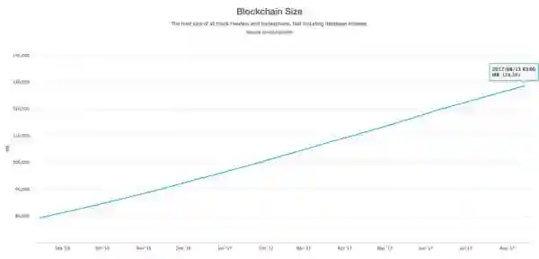 Шесть мифов о блокчейне и Биткойне