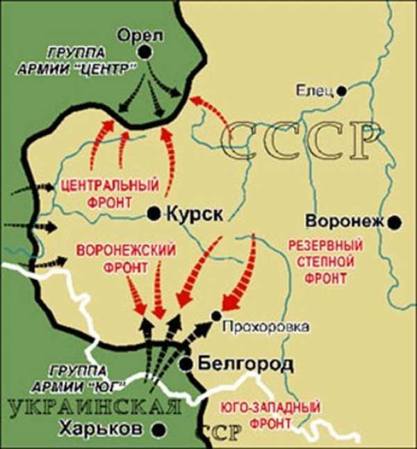 Интересно о битве на Курской Дуге