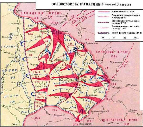Интересно о битве на Курской Дуге