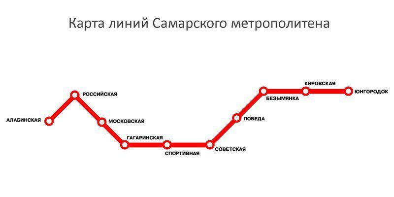 Самый короткий ― в Самаре Города России, метро, метрополитен, милионники, россия, семь