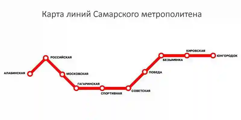 Самый короткий ― в Самаре Города России, метро, метрополитен, милионники, россия, семь