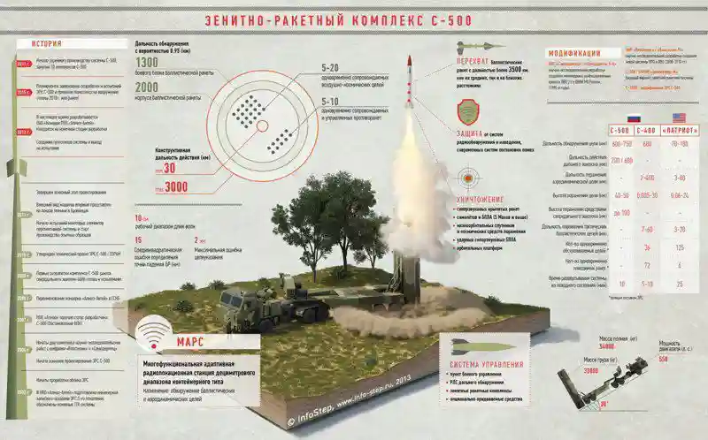 Создание "Титана".Символ военной мощи России. Что известно?