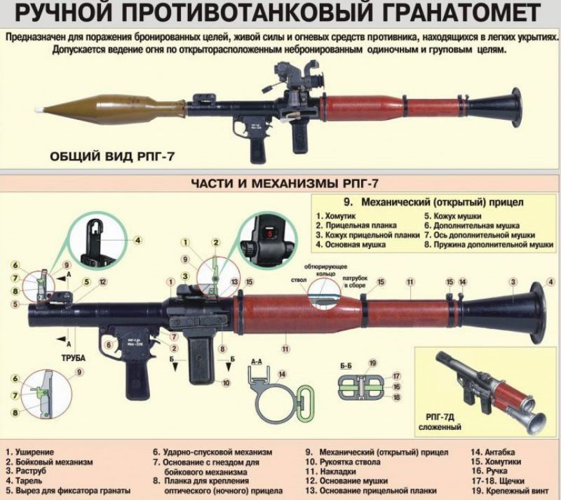 РПГ-7: убийственная простота русской гранатометной «палки»