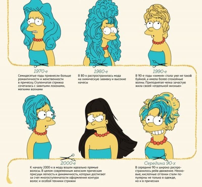 Как менялась мода на женские причёски 