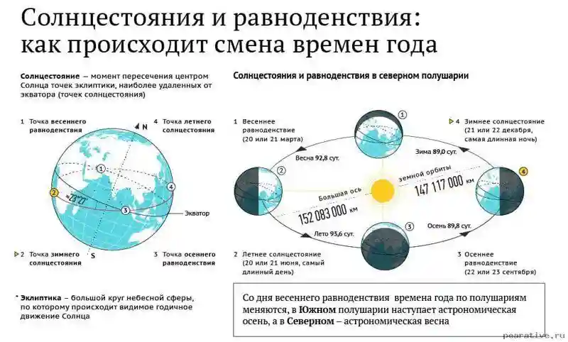 Летнее солнцестояние 2018: магическое время в зените лета