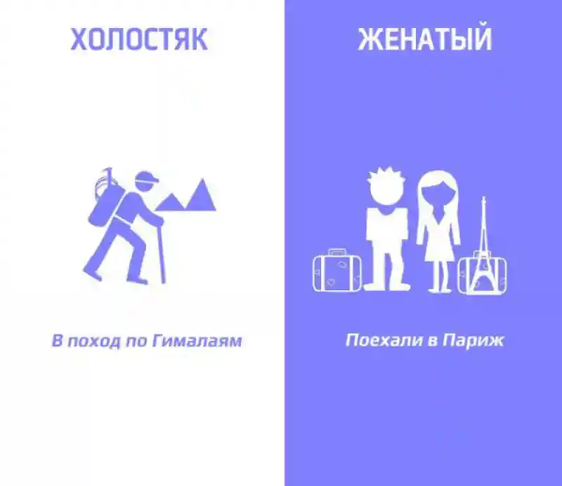 Чем отличаются холостяки от женатых мужчин