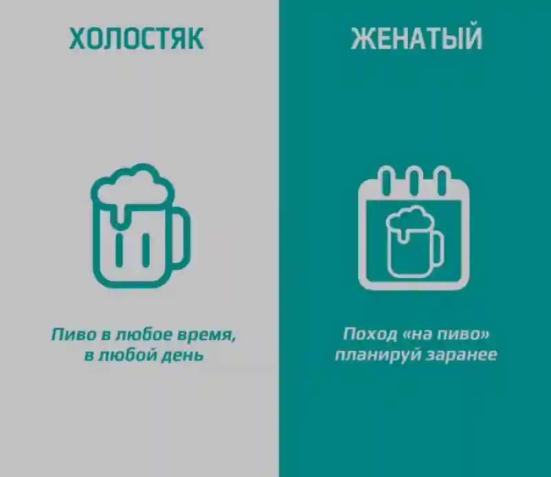 Чем отличаются холостяки от женатых мужчин