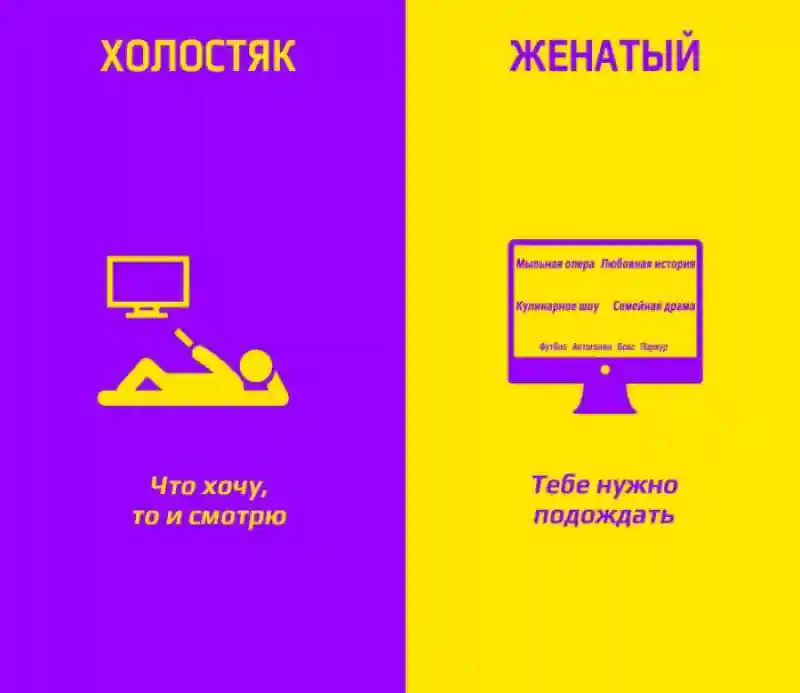 Чем отличаются холостяки от женатых мужчин