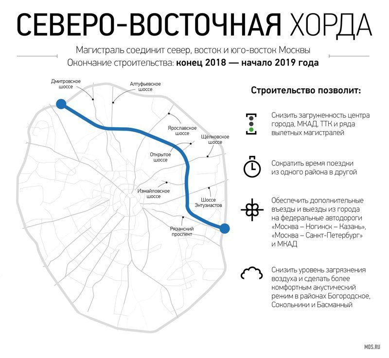 Быстрее и комфортнее: Собянин открыл новую железнодорожную платформу Окружная