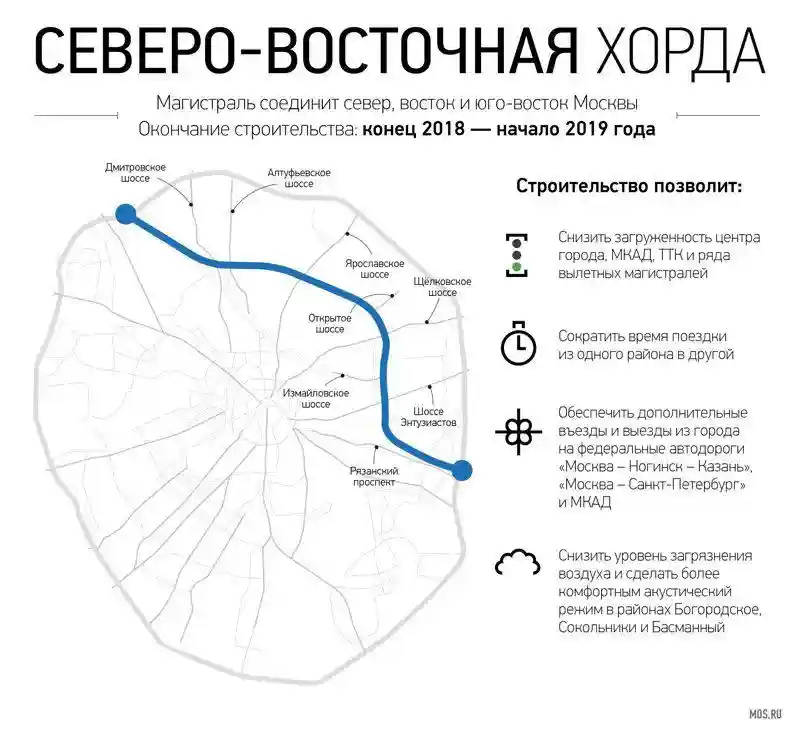 Быстрее и комфортнее: Собянин открыл новую железнодорожную платформу Окружная