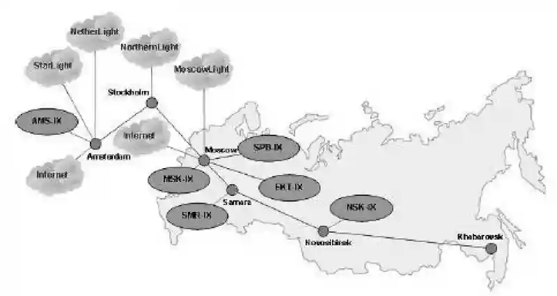 История русского интернета