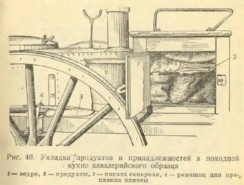 300 лет армейской кухни. Новинки Первой мировой войны