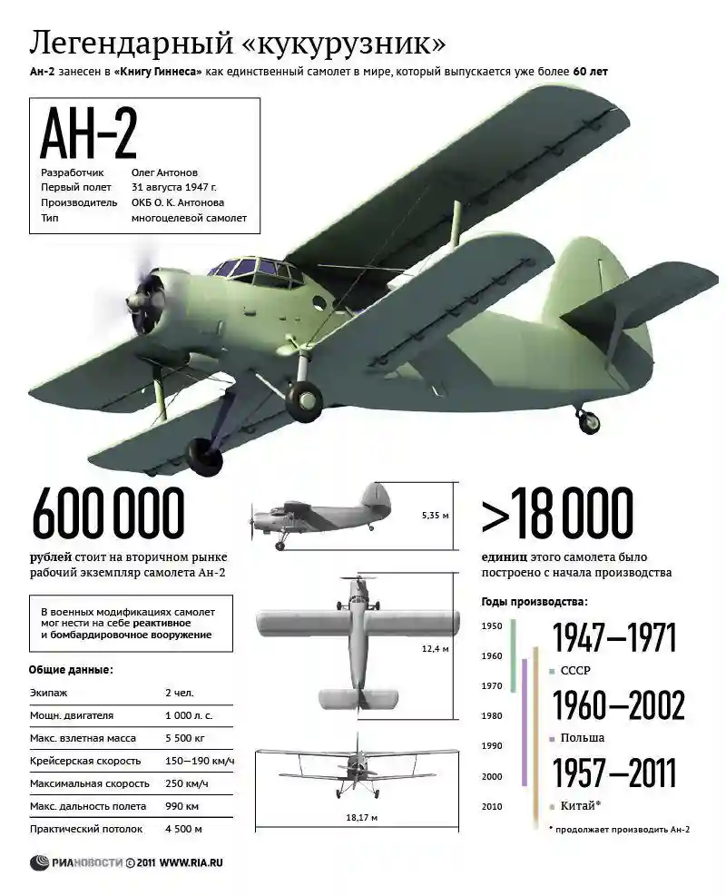 Китай представил новую версию лицензионной копии Ан-2