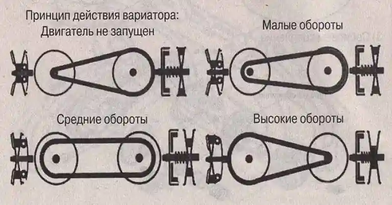 ТОП-5 надежных кроссоверов с вариатором