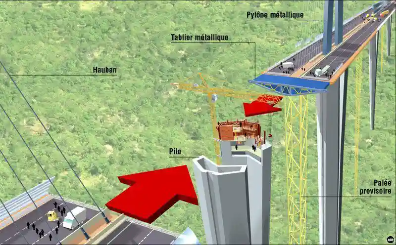 Как строили Виадук Мийо - самый высокий мост в мире