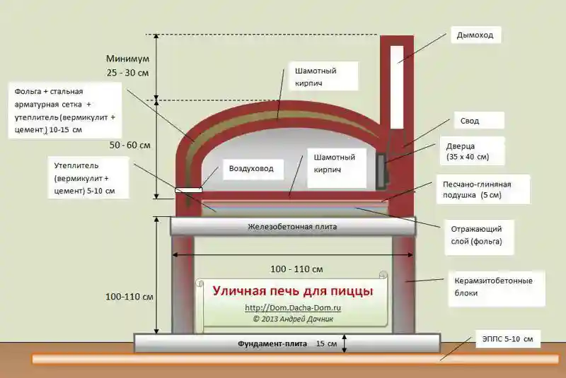 25 уличных печей для божественной пищи с привкусом дыма