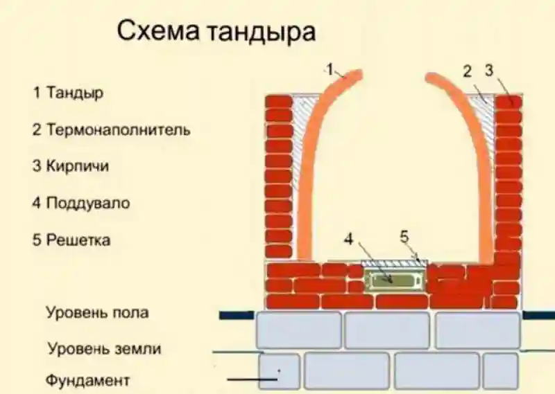 25 уличных печей для божественной пищи с привкусом дыма