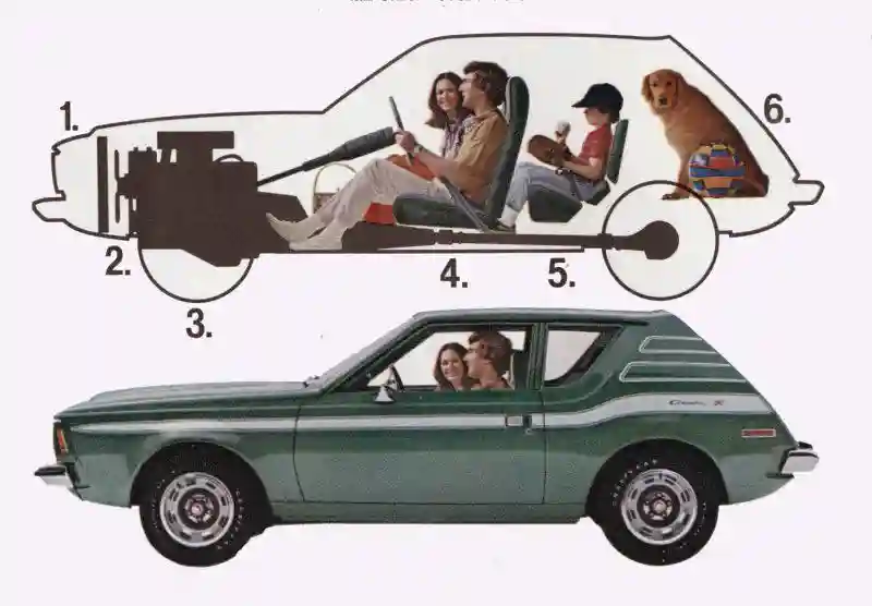 Оболганный и оскорбленный: AMC Gremlin, который лучше чем о нем думают