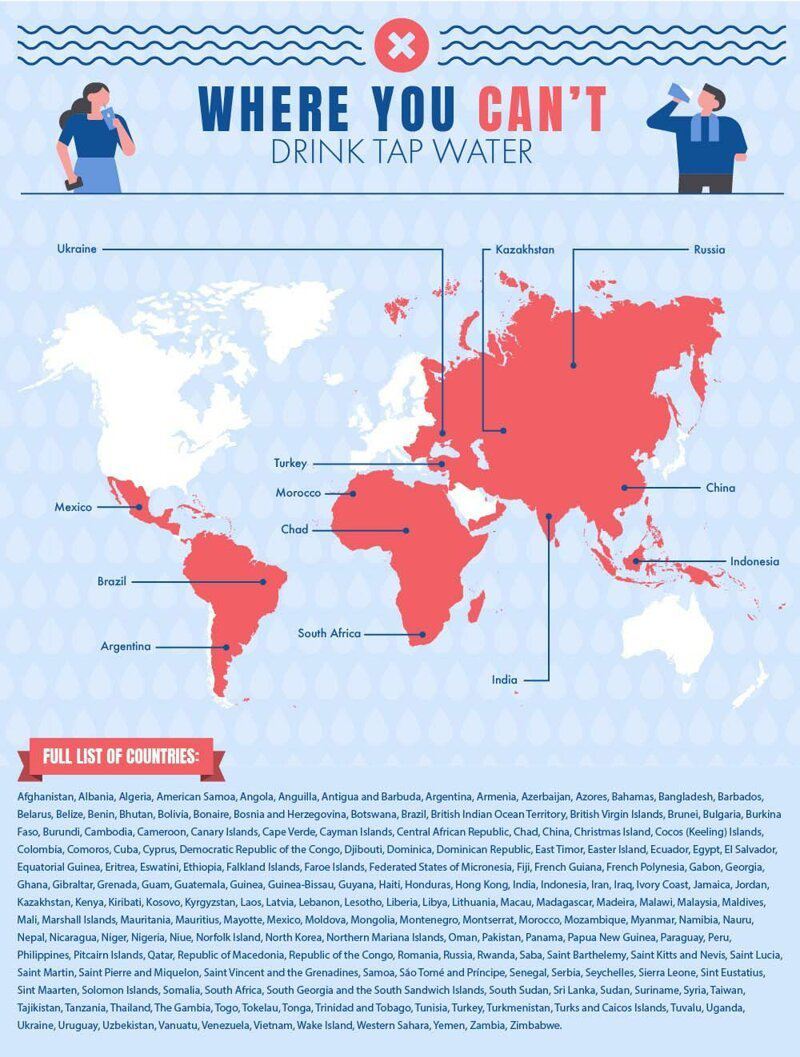 В каких странах можно, а в каких не рекомендуется пить воду
