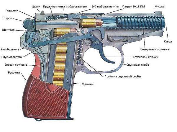 Пистолет макарова схематичный рисунок