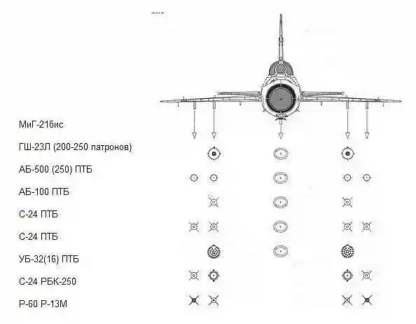 варианты вооружения МиГ-21бис 