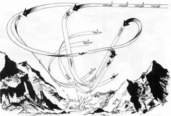 Схема бомбометания группы с использованием «вертушки или «карусели»
