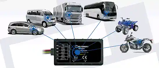 Gps глонасс мониторинг автотранспорта